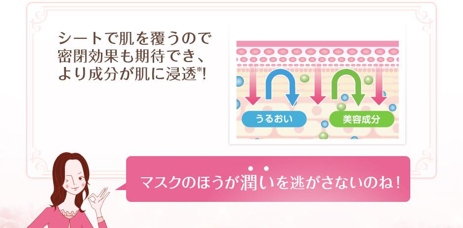 シートで肌を覆うので、密閉効果も期待でき、より成分が肌に浸透!