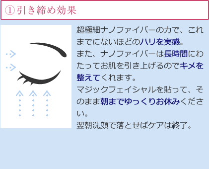 CUT:1.浸透効果