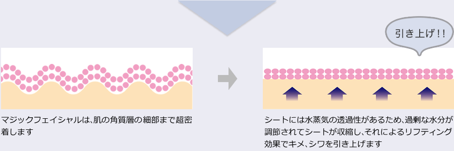 CUT:角質層に入り込み…引き上げ!!